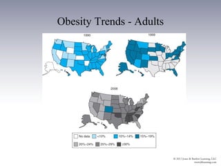 Obesity Trends - Adults
 