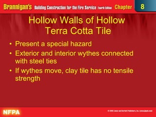 Hollow Walls of Hollow  Terra Cotta Tile Present a special hazard Exterior and interior wythes connected with steel ties If wythes move, clay tile has no tensile strength 8 
