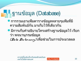 ฐานข้อมูล (Database)
การรวมเอาแฟ้มตารางข้อมูลหลายๆแฟ้มที่มี
ความสัมพันธ์กัน มาเก็บไว้ที่เดียวกัน
มีการเก็บคำาอธิบายโครงสร้างฐานข้อมูลไว้ เรียก
ว่า พจนานุกรมข้อมูล
(Data Dictio nary) เพื่อช่วยในการประมวลผล
20
ความรู้เบื้องต้นเกี่ยวกับคอมพิวเตอร์และ
๶ทคโนโลยีสารสȨทศ
 
