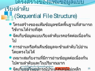โครงสร้างของแฟ้มข้อมูลแบบ
เรียงลำาดับ
(Sequential FileStructure)
โครงสร้างของแฟ้มข้อมูลชนิดพื้นฐานที่สามารถ
ใช้งานได้ง่ายที่สุด
จัดเก็บข้อมูลแบบเรียงลำาดับเรคอร์ดต่อเนื่องกัน
ไป
การอ่านหรือค้นคืนข้อมูลจะข้ามลำาดับไปอ่าน
โดยตรงไม่ได้
เหมาะสมกับงานที่มีการอ่านข้อมูลต่อเนื่องกัน
ไปตามลำาดับและในปริมาณมาก
จัดเก็บอยู่ในอุปกรณ์ประเภทเทปแม่เหล็ก 25
ความรู้เบื้องต้นเกี่ยวกับคอมพิวเตอร์และ
๶ทคโนโลยีสารสȨทศ
 