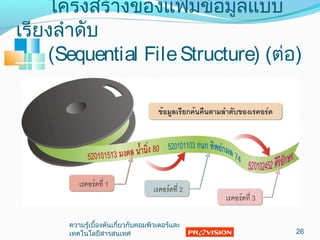โครงสร้างของแฟ้มข้อมูลแบบ
เรียงลำาดับ
(Sequential FileStructure) (ต่อ)
26
ความรู้เบื้องต้นเกี่ยวกับคอมพิวเตอร์และ
๶ทคโนโลยีสารสȨทศ
 