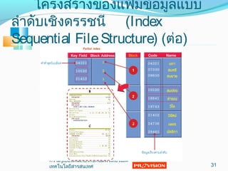 โครงสร้างของแฟ้มข้อมูลแบบ
ลำาดับเชิงดรรชนี (Index
Sequential FileStructure) (ต่อ)
31
ความรู้เบื้องต้นเกี่ยวกับคอมพิวเตอร์และ
๶ทคโนโลยีสารสȨทศ
 