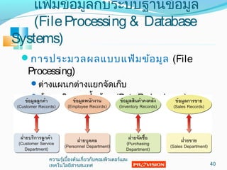 แฟ้มข้อมูลกับระบบฐำนข้อมูล
(FileProcessing & Database
Systems)
กำรประมวลผลแบบแฟ้มข้อมูล (File
Processing)
ต่ำงแผนกต่ำงแยกจัดเก็บ
ข้อมูลเกิดกำรซำ้ำซ้อน (DataRedundancy )
40
ควำมรู้เบื้องต้นเกี่ยวกับคอมพิวเตอร์และ
เทคโนโลยีสำรสนเทศ
 