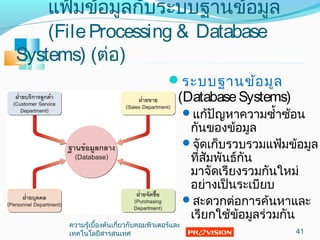 ระบบฐำนข้อมูล
(DatabaseSystems)
แก้ปัญหำควำมซำ้ำซ้อน
กันของข้อมูล
จัดเก็บรวบรวมแฟ้มข้อมูล
ที่สัมพันธ์กัน
มำจัดเรียงรวมกันใหม่
อย่ำงเป็นระเบียบ
สะดวกต่อกำรค้นหำและ
เรียกใช้ข้อมูลร่วมกัน
แฟ้มข้อมูลกับระบบฐำนข้อมูล
(FileProcessing & Database
Systems) (ต่อ)
41
ควำมรู้เบื้องต้นเกี่ยวกับคอมพิวเตอร์และ
เทคโนโลยีสำรสนเทศ
 
