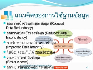 แนวคิดของกำรใช้ฐำนข้อมูล
ลดควำมซำ้ำซ้อนกันของข้อมูล (Reduced
DataRedundancy)
ลดควำมขัดแย้งของข้อมูล (Reduced Data
Inconsistency)
กำรรักษำควำมคงสภำพของข้อมูล
(Improved DataIntegrity)
ใช้ข้อมูลร่วมกันได้ (Shared Data)
ง่ำยต่อกำรเข้ำถึงข้อมูล
(Easier Access)
ลดระยะเวลำกำรพัฒนำระบบงำน 42
ควำมรู้เบื้องต้นเกี่ยวกับคอมพิวเตอร์และ
เทคโนโลยีสำรสนเทศ
 