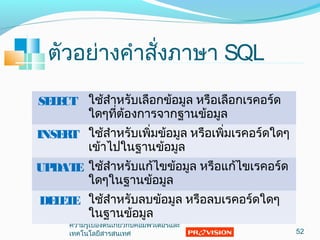 ตัวอย่ำงคำำสั่งภำษำ SQL
52
ควำมรู้เบื้องต้นเกี่ยวกับคอมพิวเตอร์และ
เทคโนโลยีสำรสนเทศ
SELECT ใช้สำำหรับเลือกข้อมูล หรือเลือกเรคอร์ด
ใดๆที่ต้องกำรจำกฐำนข้อมูล
INSERT ใช้สำำหรับเพิ่มข้อมูล หรือเพิ่มเรคอร์ดใดๆ
เข้ำไปในฐำนข้อมูล
UPDATE ใช้สำำหรับแก้ไขข้อมูล หรือแก้ไขเรคอร์ด
ใดๆในฐำนข้อมูล
DELETE ใช้สำำหรับลบข้อมูล หรือลบเรคอร์ดใดๆ
ในฐำนข้อมูล
 