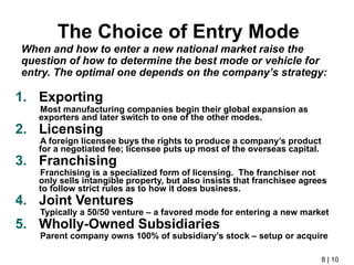 Ch 08 Strategy in the Global Environment.pptx