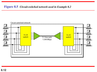 8.12
Figure 8.5 Circuit-switched network used in Example 8.2
 