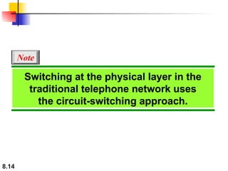 8.14
Switching at the physical layer in the
traditional telephone network uses
the circuit-switching approach.
Note
 