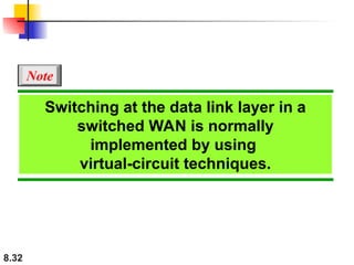 8.32
Switching at the data link layer in a
switched WAN is normally
implemented by using
virtual-circuit techniques.
Note
 