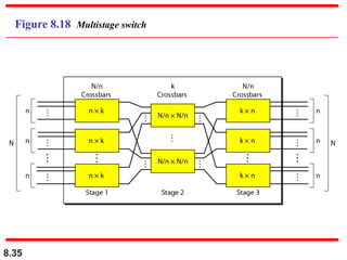 8.35
Figure 8.18 Multistage switch
 
