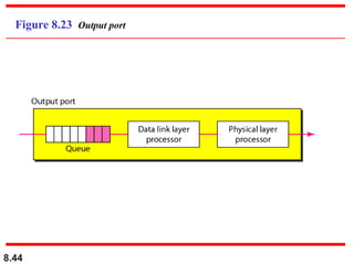 8.44
Figure 8.23 Output port
 