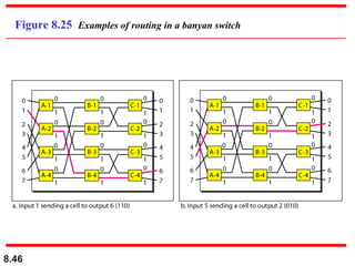 8.46
Figure 8.25 Examples of routing in a banyan switch
 