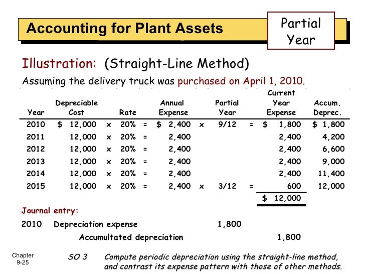 straight line depreciation is a typical example of a