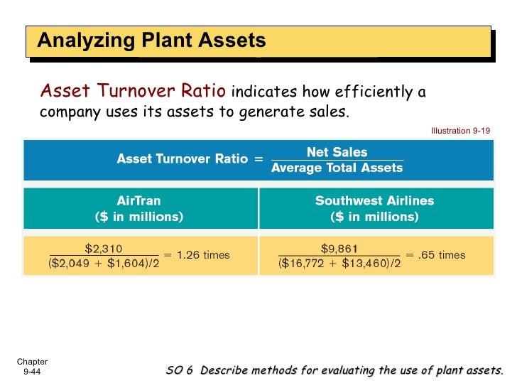 what are net plant assets