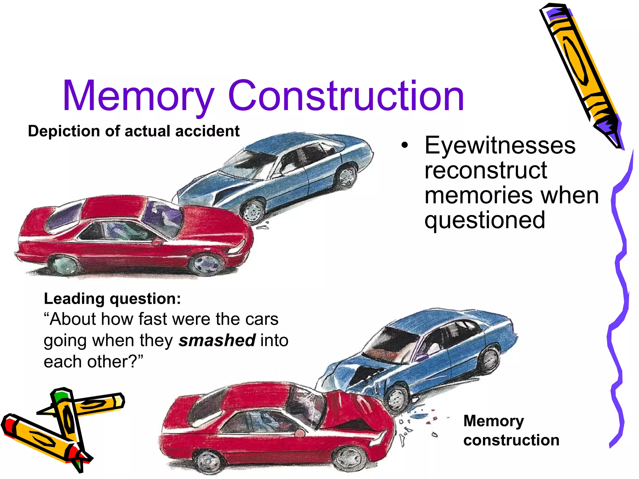 Memory Construction Eyewitnesses reconstruct memories when questioned Depiction of actual accident Leading question: “ About how fast were the cars going when they  smashed  into each other?” Memory construction 