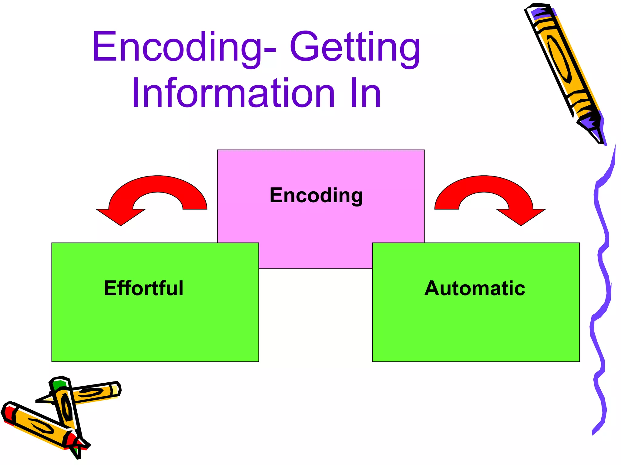 Encoding- Getting Information In Encoding Effortful Automatic 