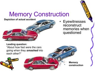 Memory Construction Eyewitnesses reconstruct memories when questioned Depiction of actual accident Leading question: “ About how fast were the cars going when they  smashed  into each other?” Memory construction 