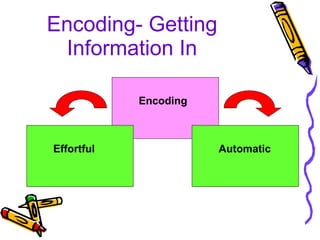 Encoding- Getting Information In Encoding Effortful Automatic 
