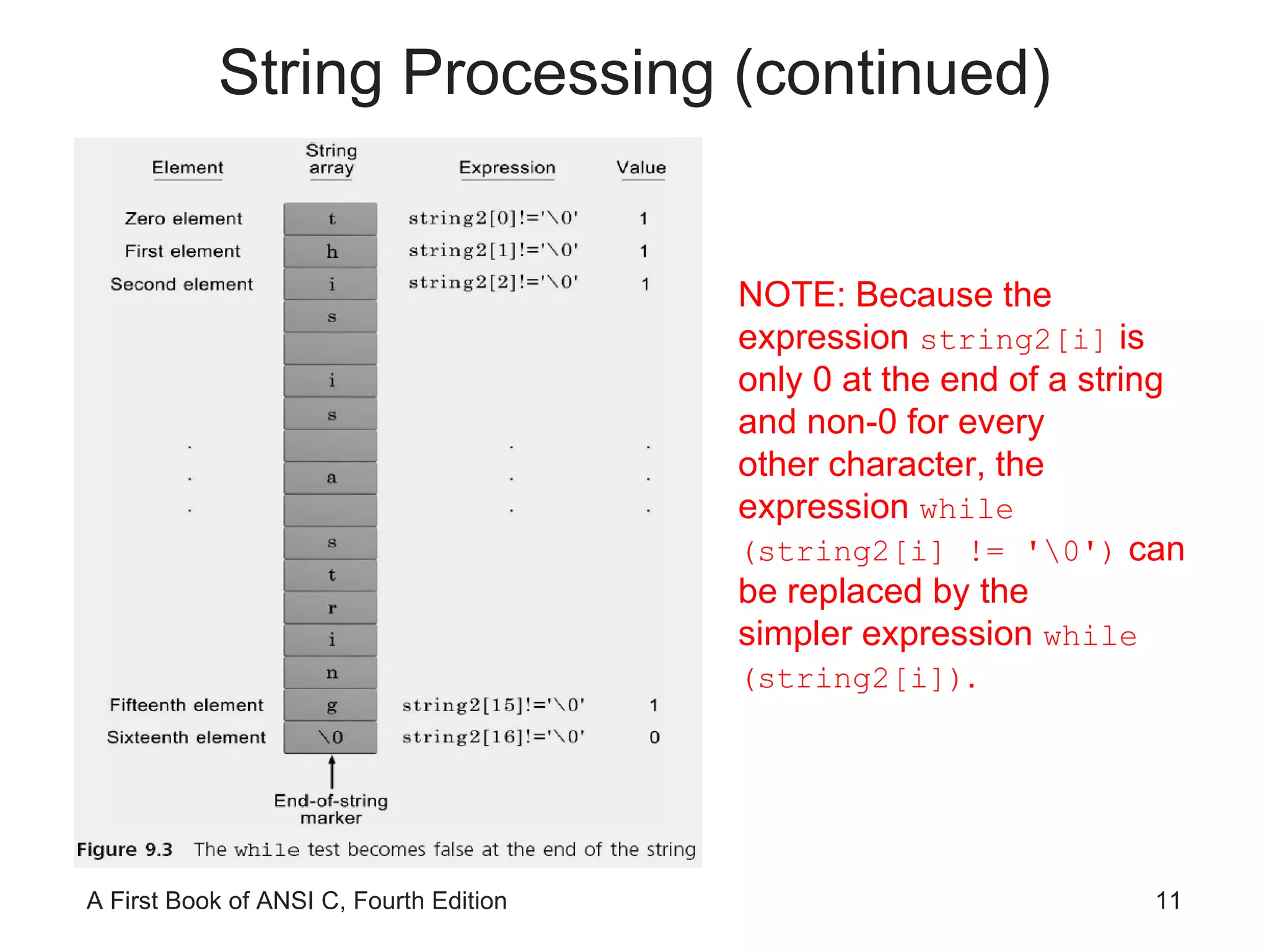 NOTE: Because the expression  string2[i]  is only 0 at the end of a string and non-0 for every other character, the expression  while (string2[i] != '\0')  can be replaced by the simpler expression  while (string2[i]) . String Processing (continued) 