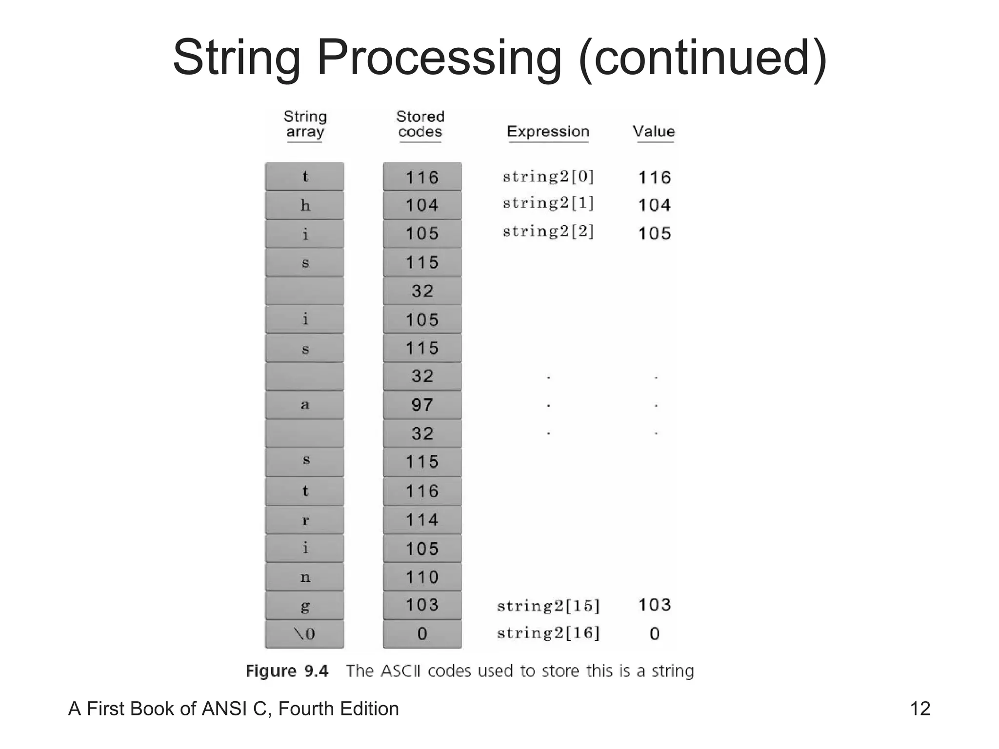 String Processing (continued) 