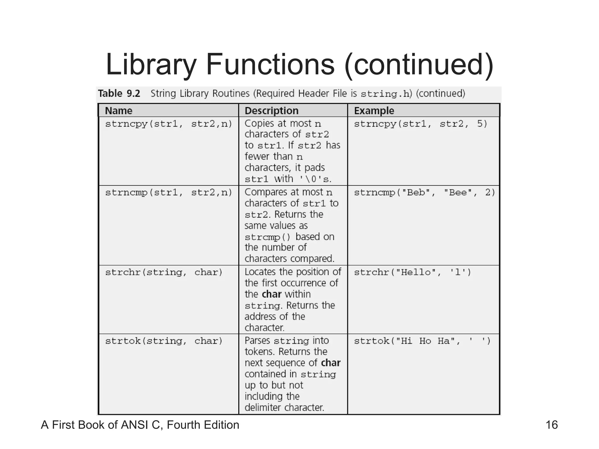 Library Functions (continued) 