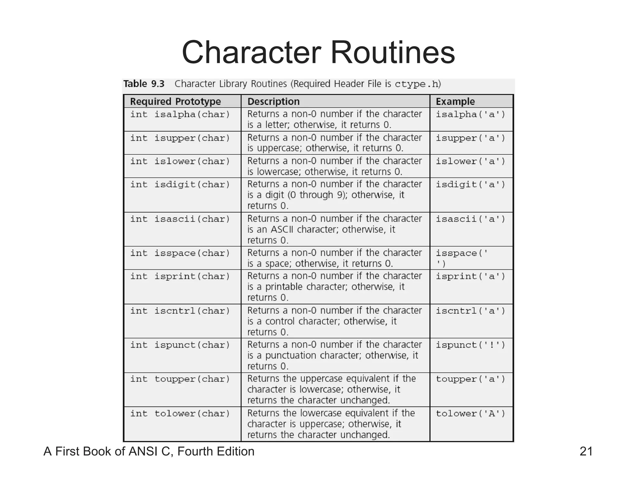 Character Routines 