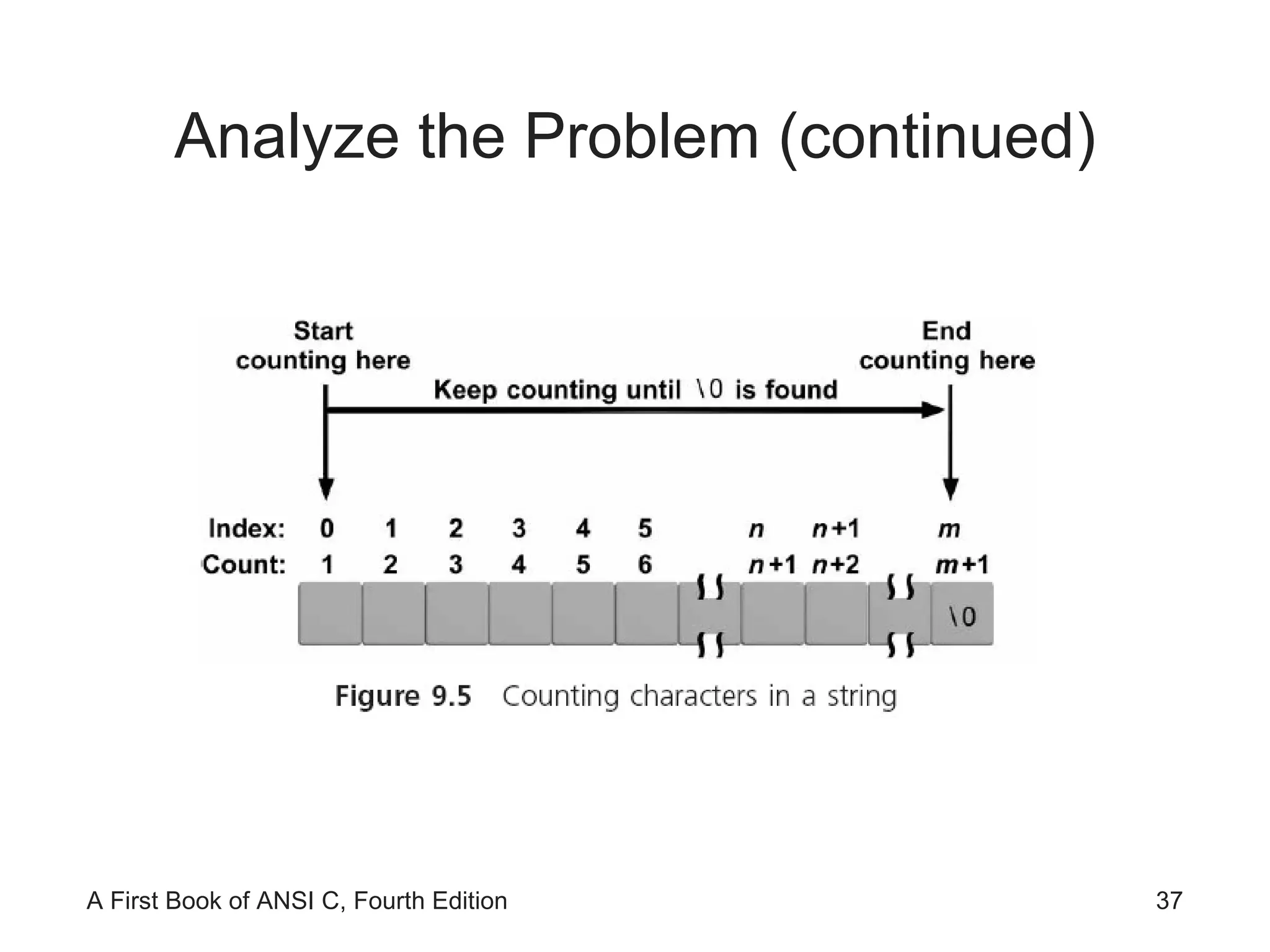 Analyze the Problem (continued) 