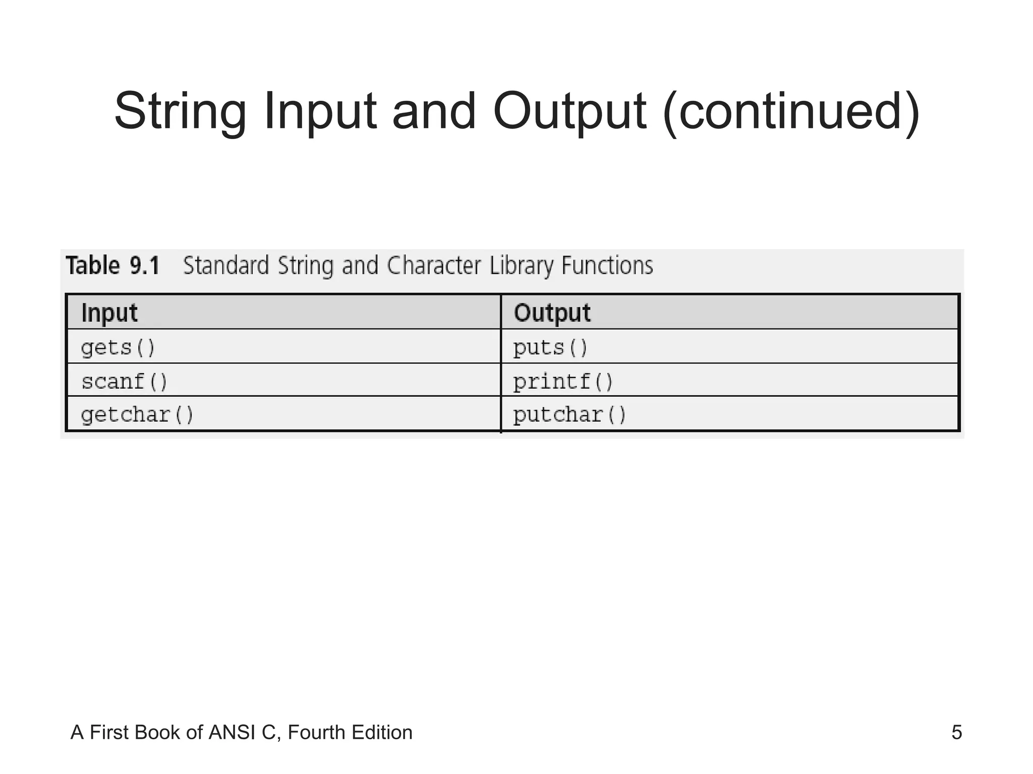 String Input and Output (continued) 