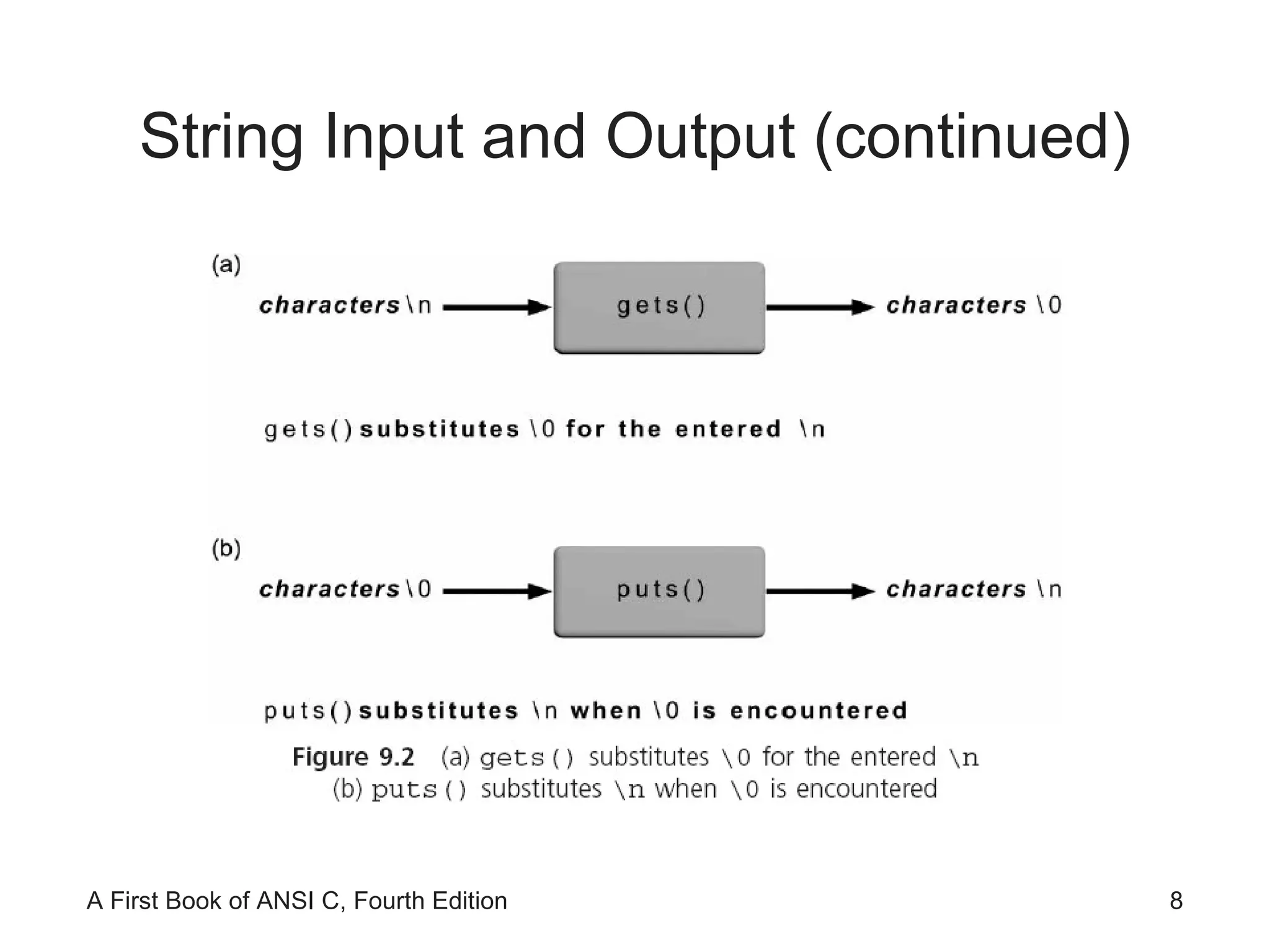 String Input and Output (continued) 