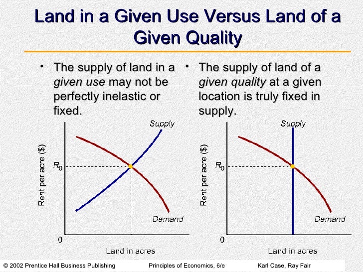 Input Demand The Labor and Land Markets