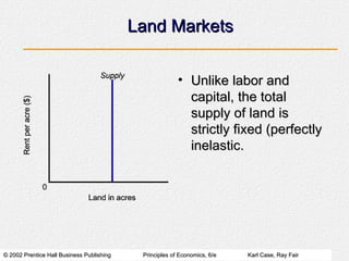 Land Markets Unlike labor and capital, the total supply of land is strictly fixed (perfectly inelastic. 