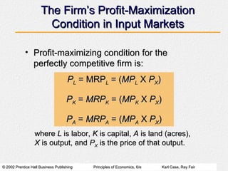 The Firms Profit-Maximization Condition in Input Markets Profit-maximizing condition for the perfectly competitive firm is: P L  = MRP L  = ( MP L  X  P X ) P K  =  MRP K  = ( MP K  X  P X ) P A  =  MRP A  = ( MP A  X  P X ) where  L  is labor,  K  is capital,  A  is land (acres),  X  is output, and  P X  is the price of that output. 