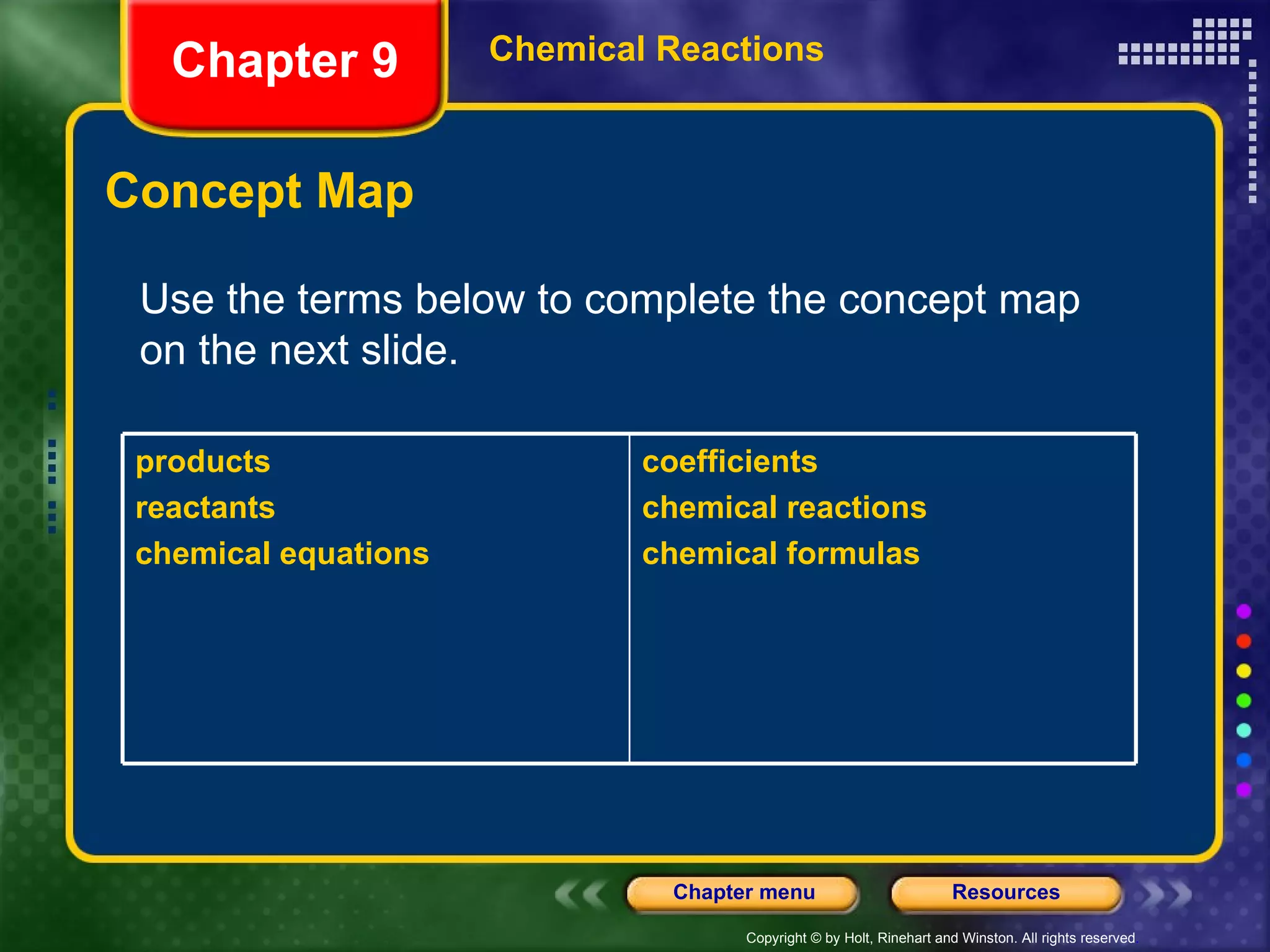 Concept Map Chapter 9 Chemical Reactions Use the terms below to complete the concept map on the next slide. products reactants chemical equations coefficients chemical reactions chemical formulas 