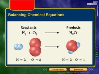Balancing Chemical Equations 