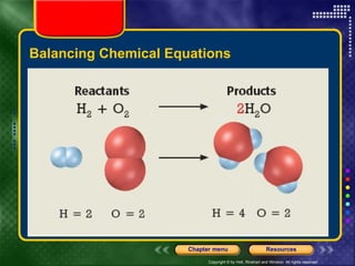 Balancing Chemical Equations 