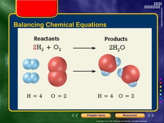 Balancing Chemical Equations 