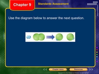 Use the diagram below to answer the next question. Chapter 9 Standards Assessment 
