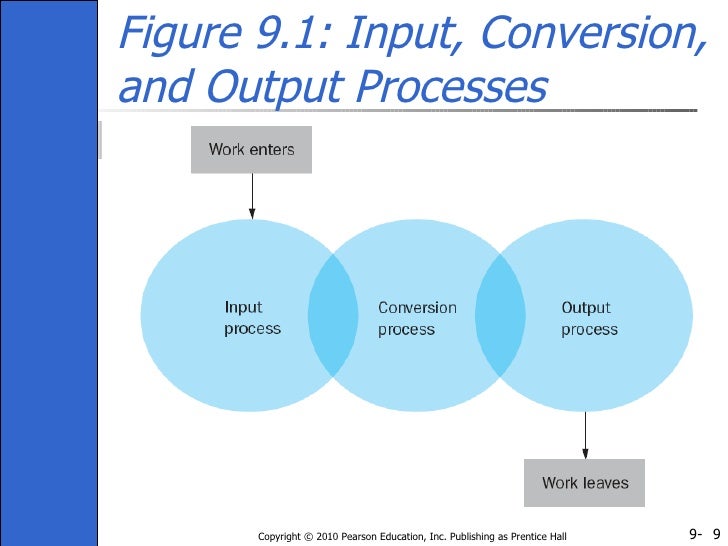 Ch09 - Organisation theory design and change gareth jones