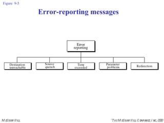 Figure  9-5 Error-reporting messages 