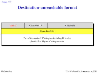Figure  9-7 Destination-unreachable format 