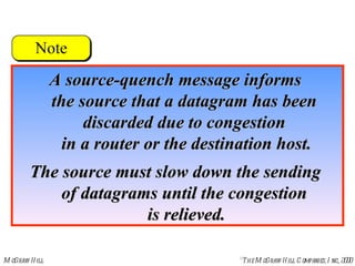 A source-quench message informs  the source that a datagram has been  discarded due to congestion  in a router or the destination host. The source must slow down the sending  of datagrams until the congestion  is relieved. 