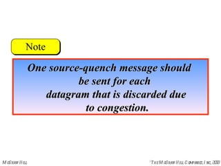 One source-quench message should  be sent for each  datagram that is discarded due  to congestion. 