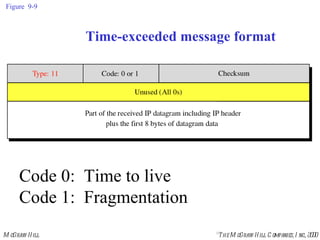 Figure  9-9 Time-exceeded message format Code 0:  Time to live Code 1:  Fragmentation 