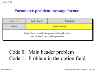 Figure  9-10 Parameter-problem message format Code 0:  Main header problem Code 1:  Problem in the option field 