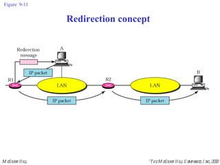 Figure  9-11 Redirection concept 