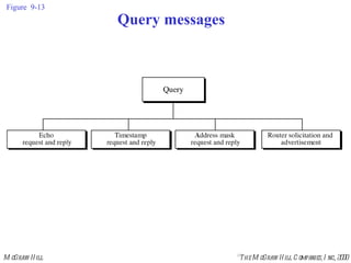 Figure  9-13 Query messages 