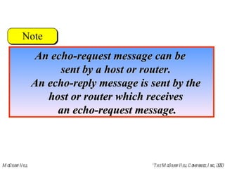 An echo-request message can be  sent by a host or router.  An echo-reply message is sent by the  host or router which receives  an echo-request message. 