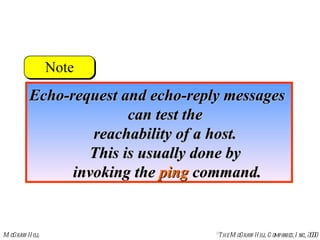 Echo-request and echo-reply messages  can test the  reachability of a host.  This is usually done by  invoking the  ping  command. 