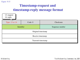 Figure  9-15 Timestamp-request and  timestamp-reply message format 